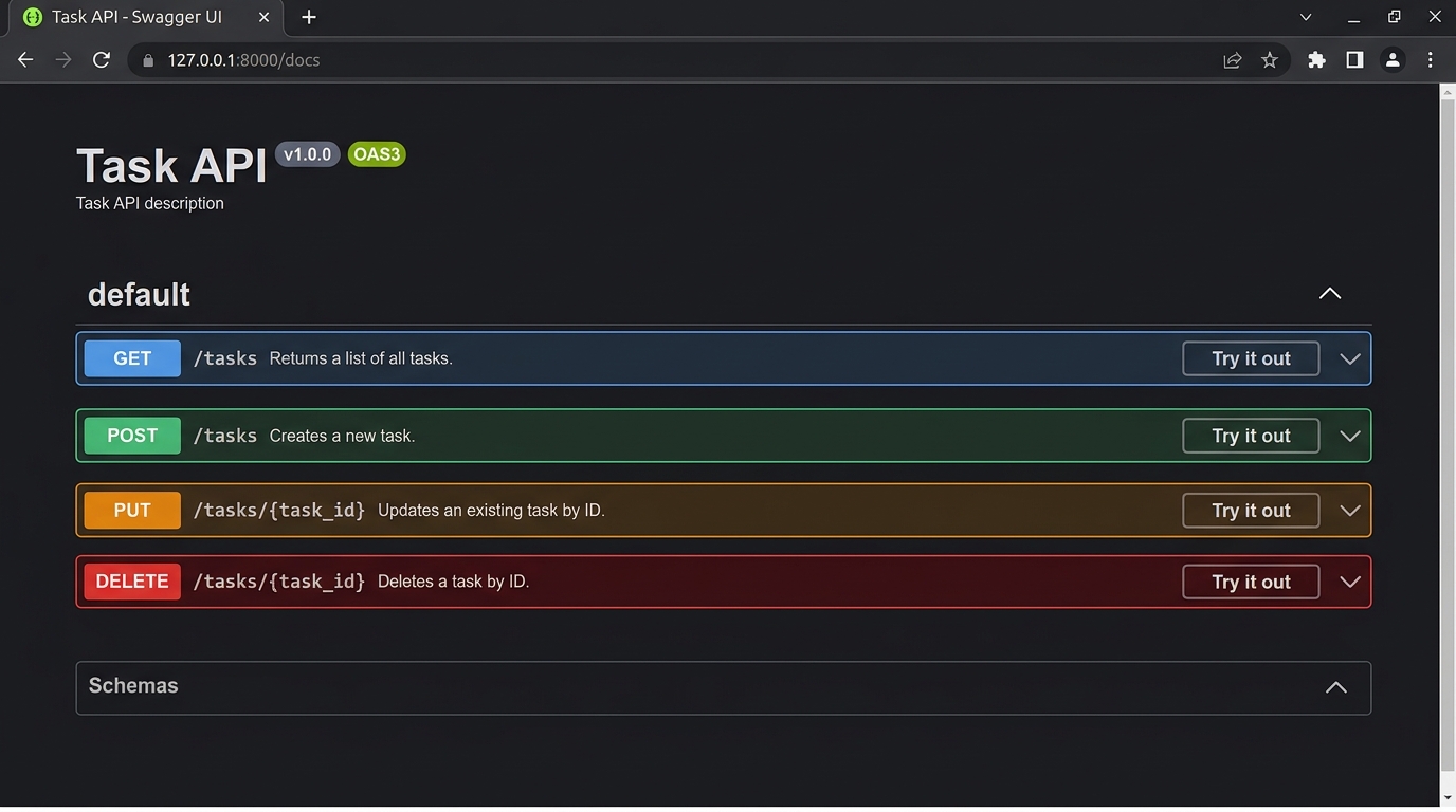 FastAPI Interactive Swagger UI Documentation Dashboard