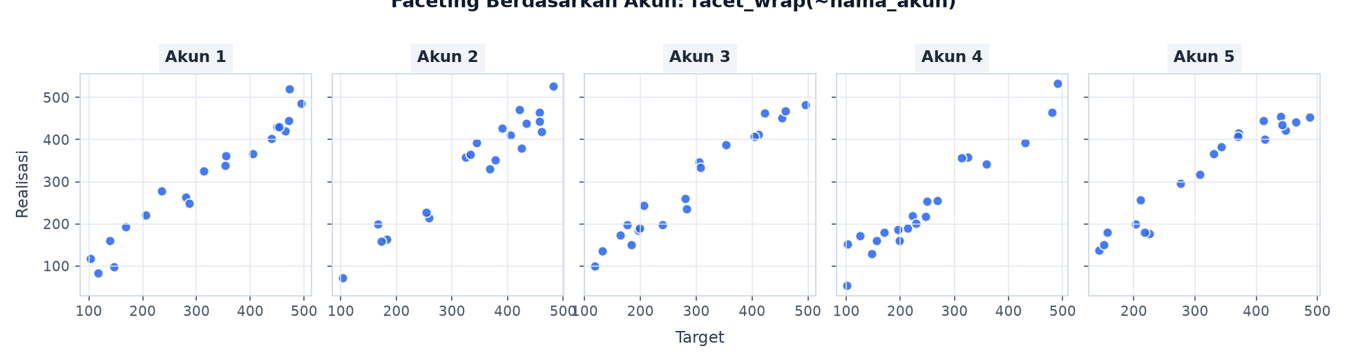 Faceting Berdasarkan Akun
