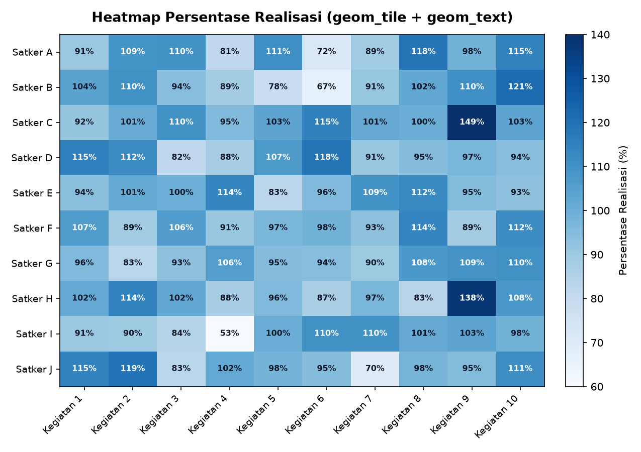 Heatmap Persentase Realisasi
