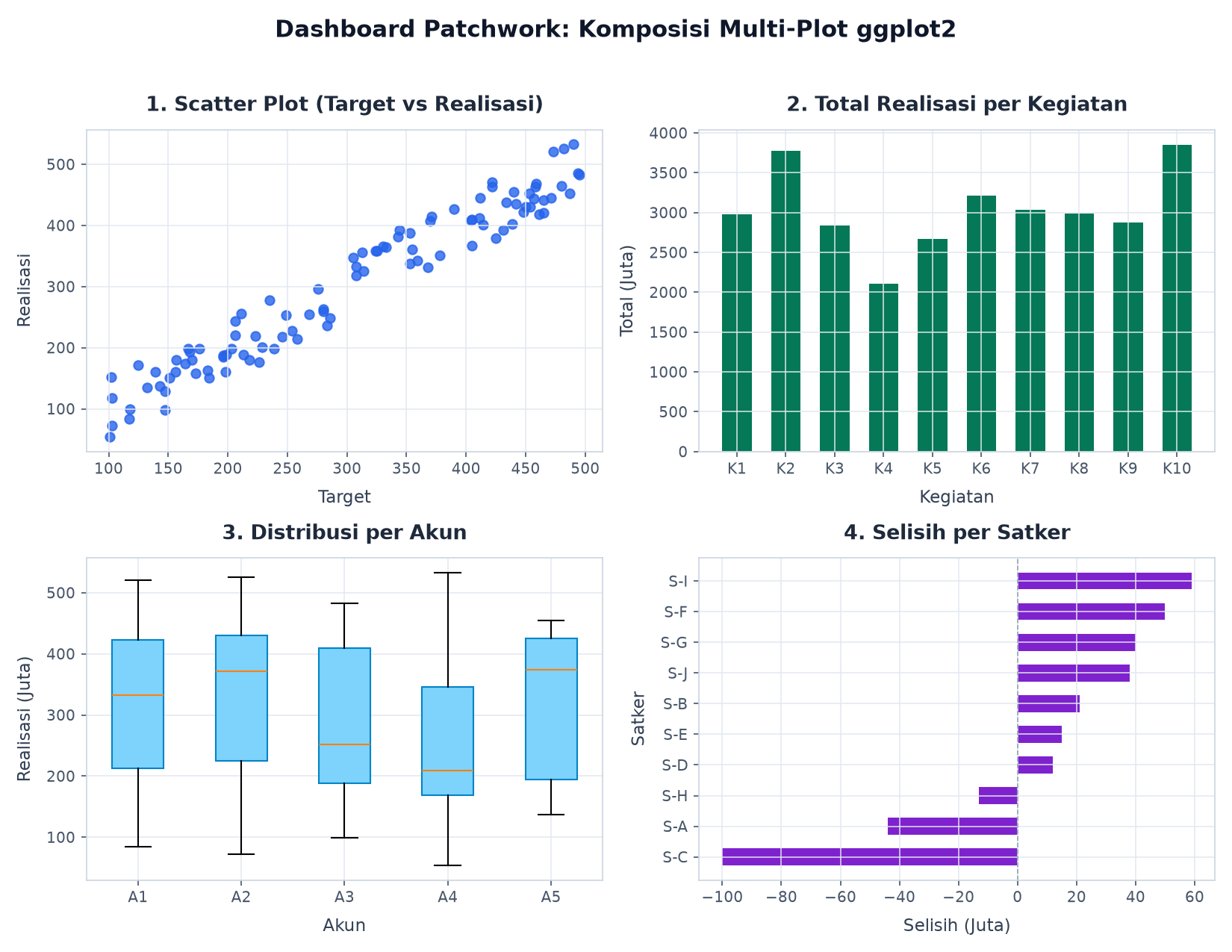 Dashboard Multi-Plot Patchwork