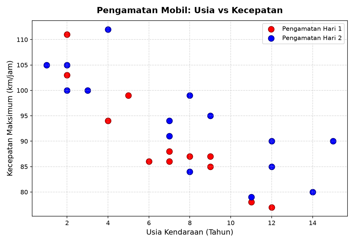 Scatter Plot Komparasi Kendaraan di R