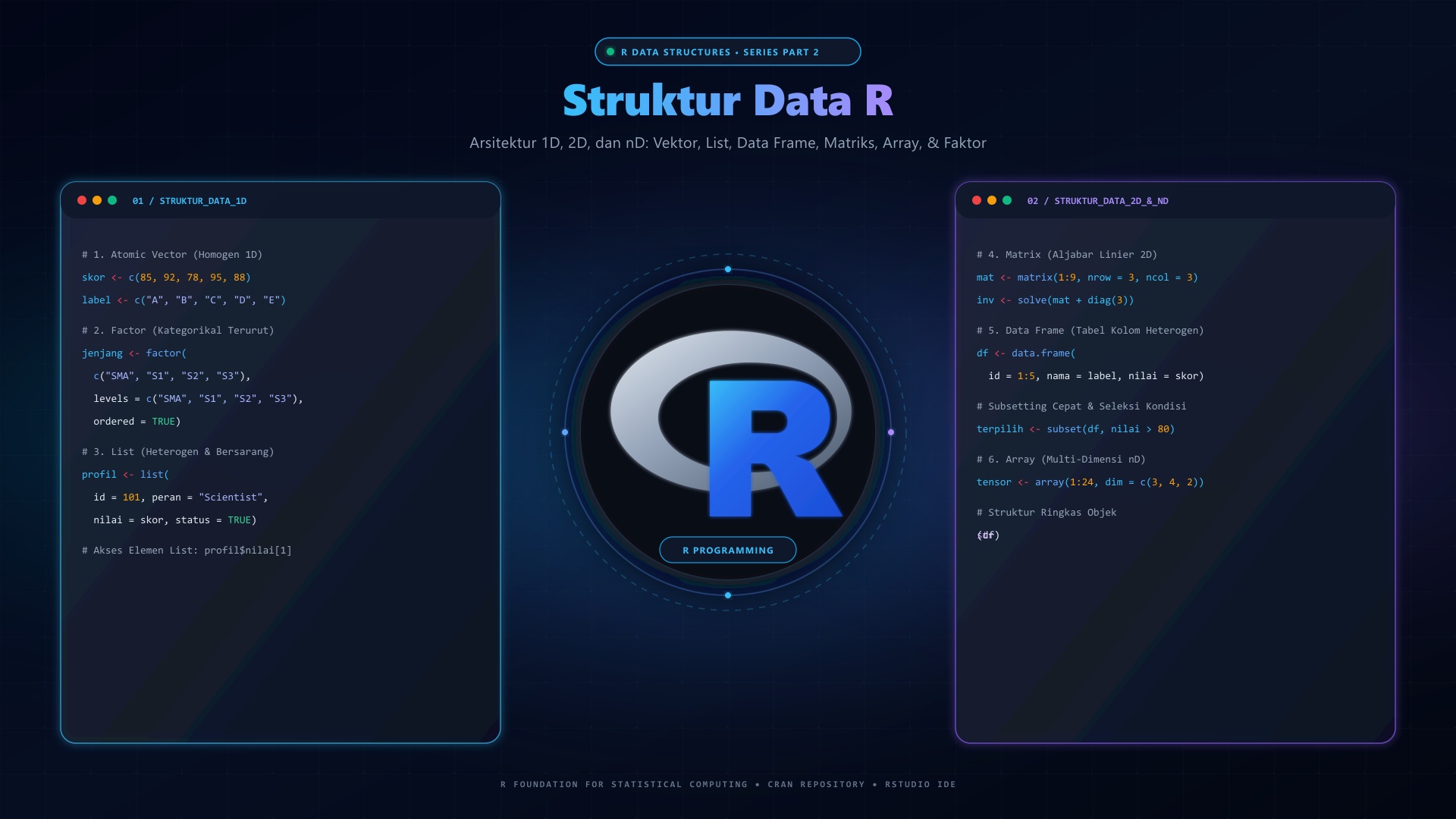 Belajar Bahasa Pemrograman R: Vector, List, Data Frame, Matriks, Array, dan Factor