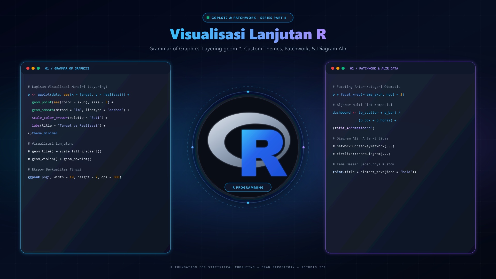 Belajar Bahasa Pemrograman R: Visualisasi Data dengan Library ggplot2, Patchwork, dan Diagram Lanjutan