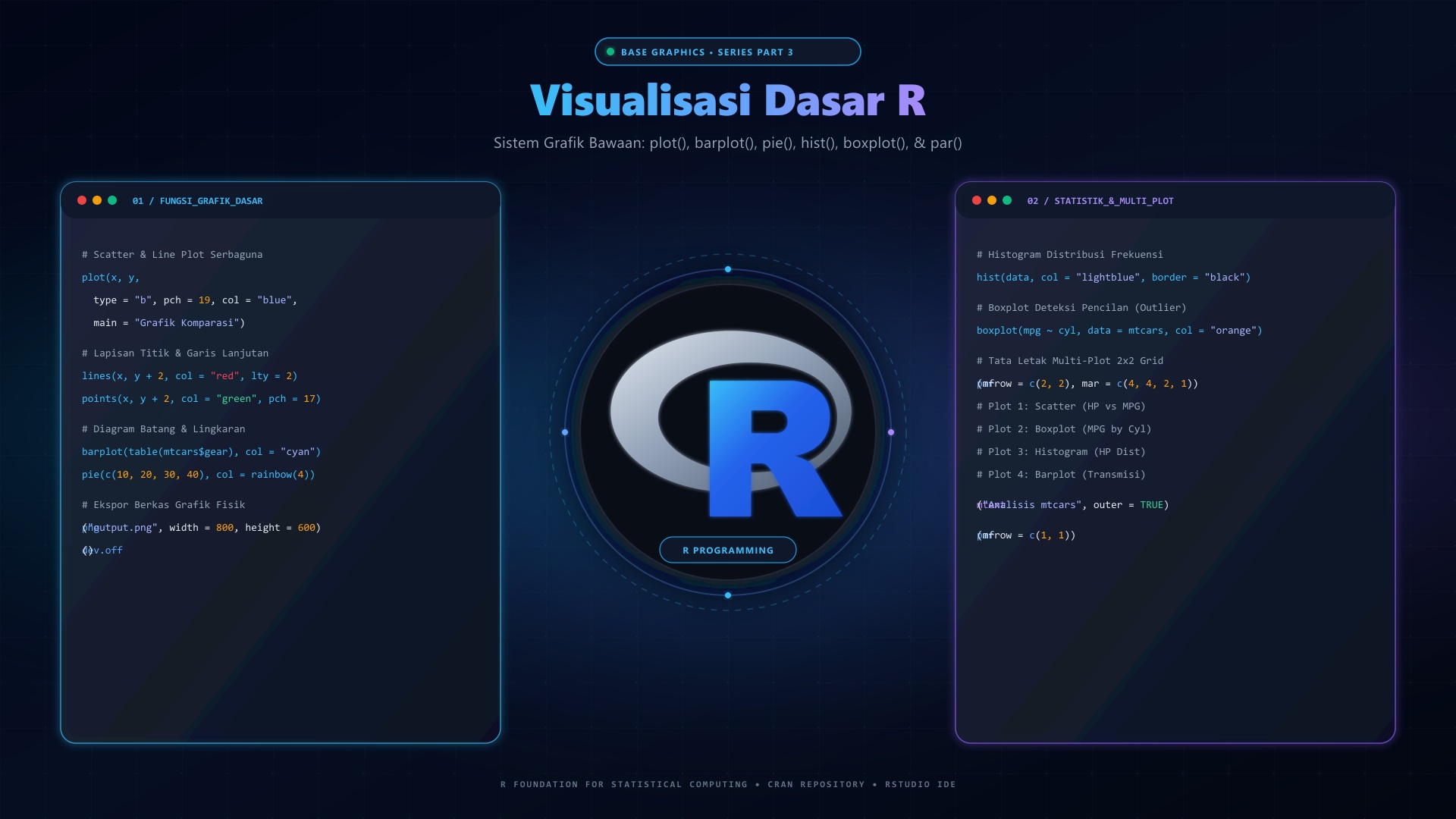 Belajar Bahasa Pemrograman R: Visualisasi Data dengan Plot, Barplot, dan Multiplot Layout